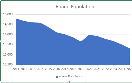 population decline, rural areas, long-term decline